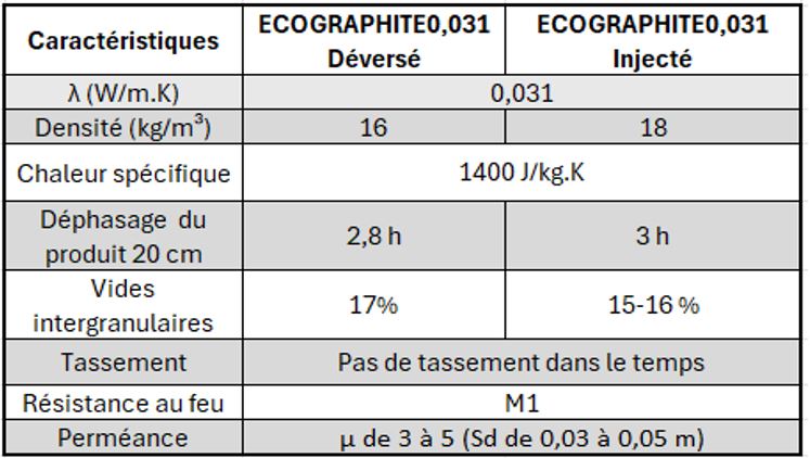Caracteristiques-eco-isol