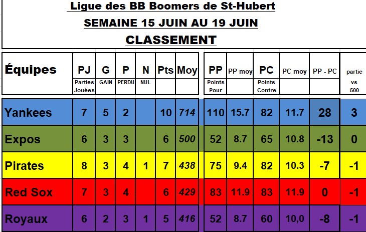 Classement-19-juin-2026