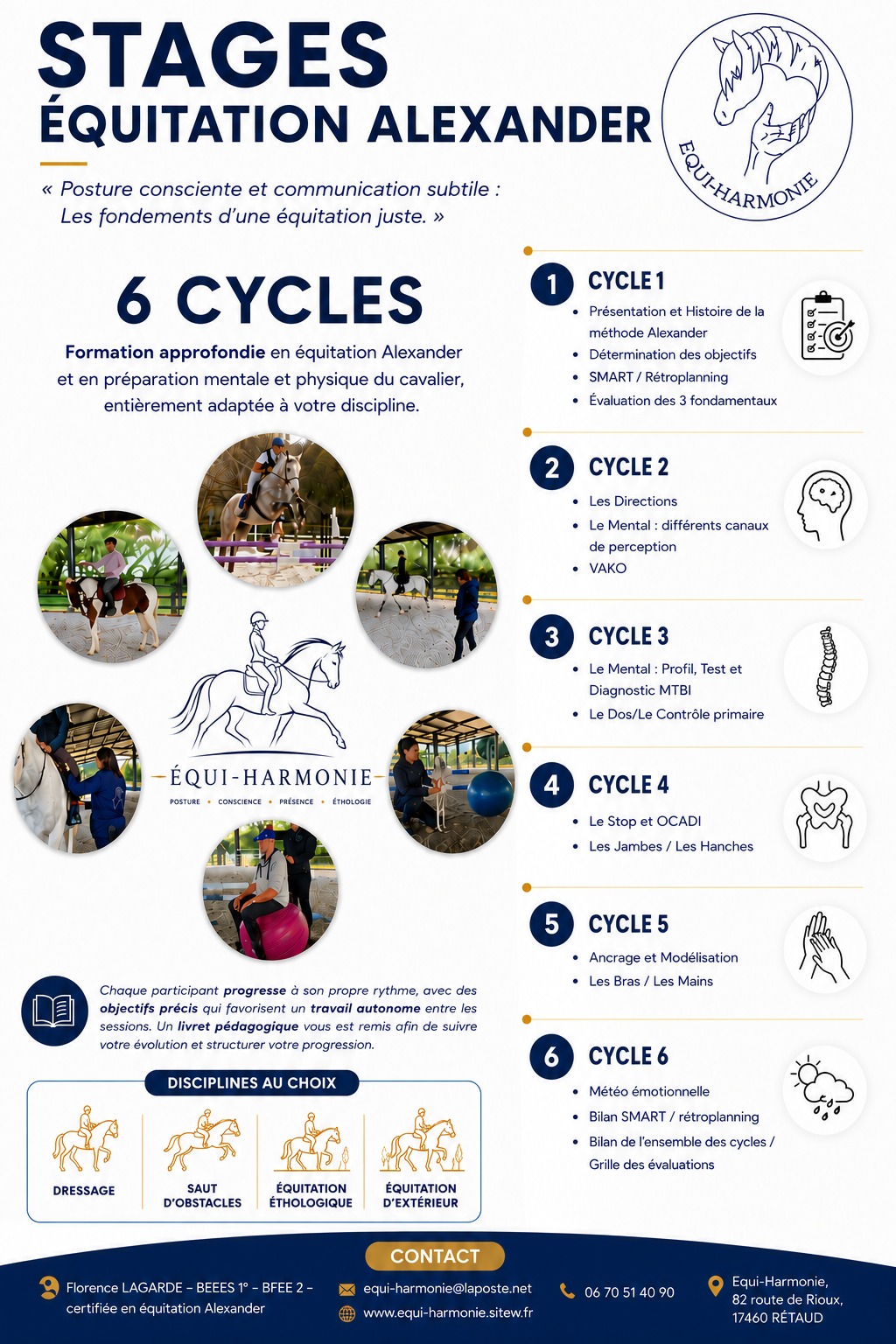 Cycles-Alexander