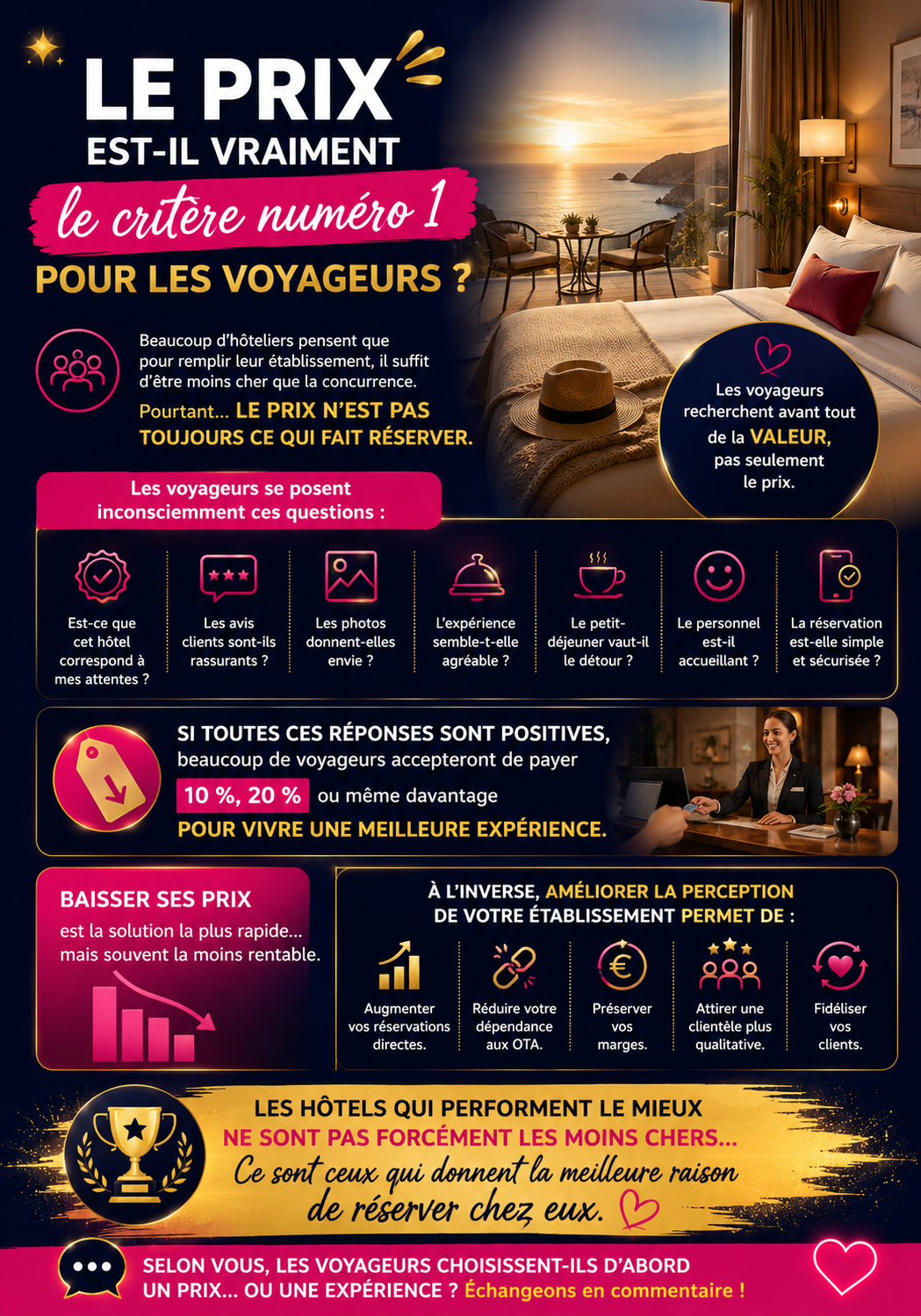 Le prix est-il vraiment le critère n°1 pour les voyageurs ?