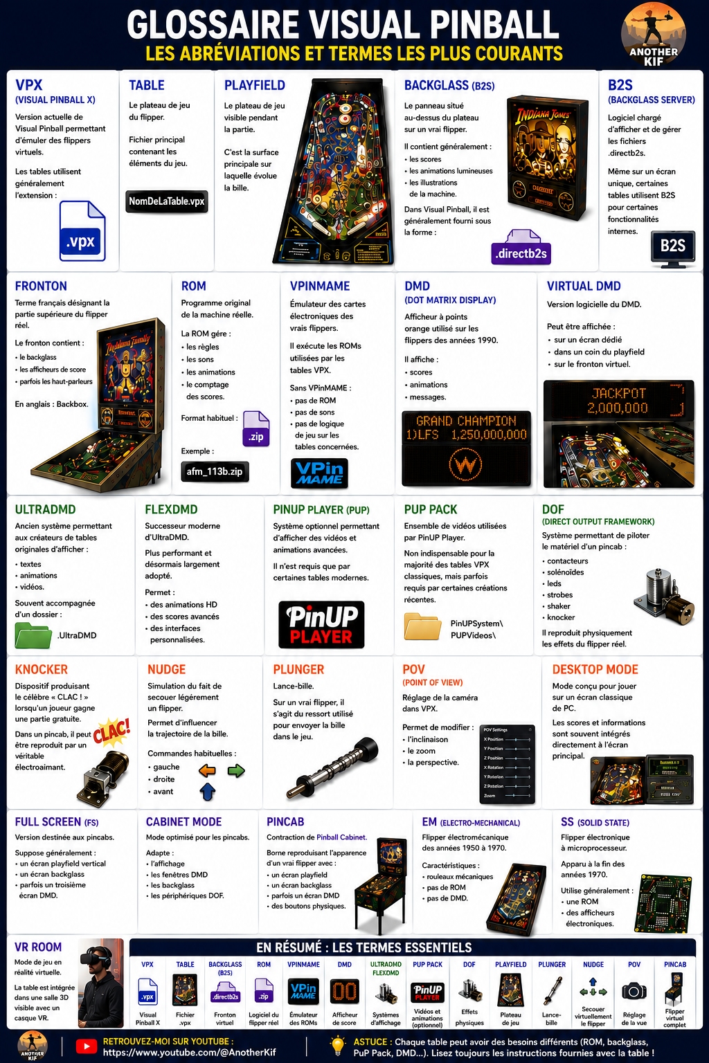 Glossaire et lexique pour Visual Pinball