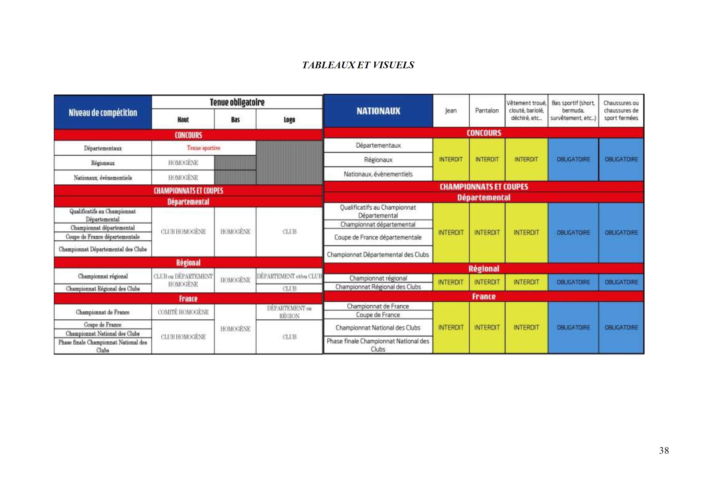 Reglement ad et sp 2026  tenues conv 1