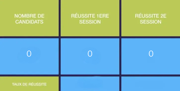 Tpporteur