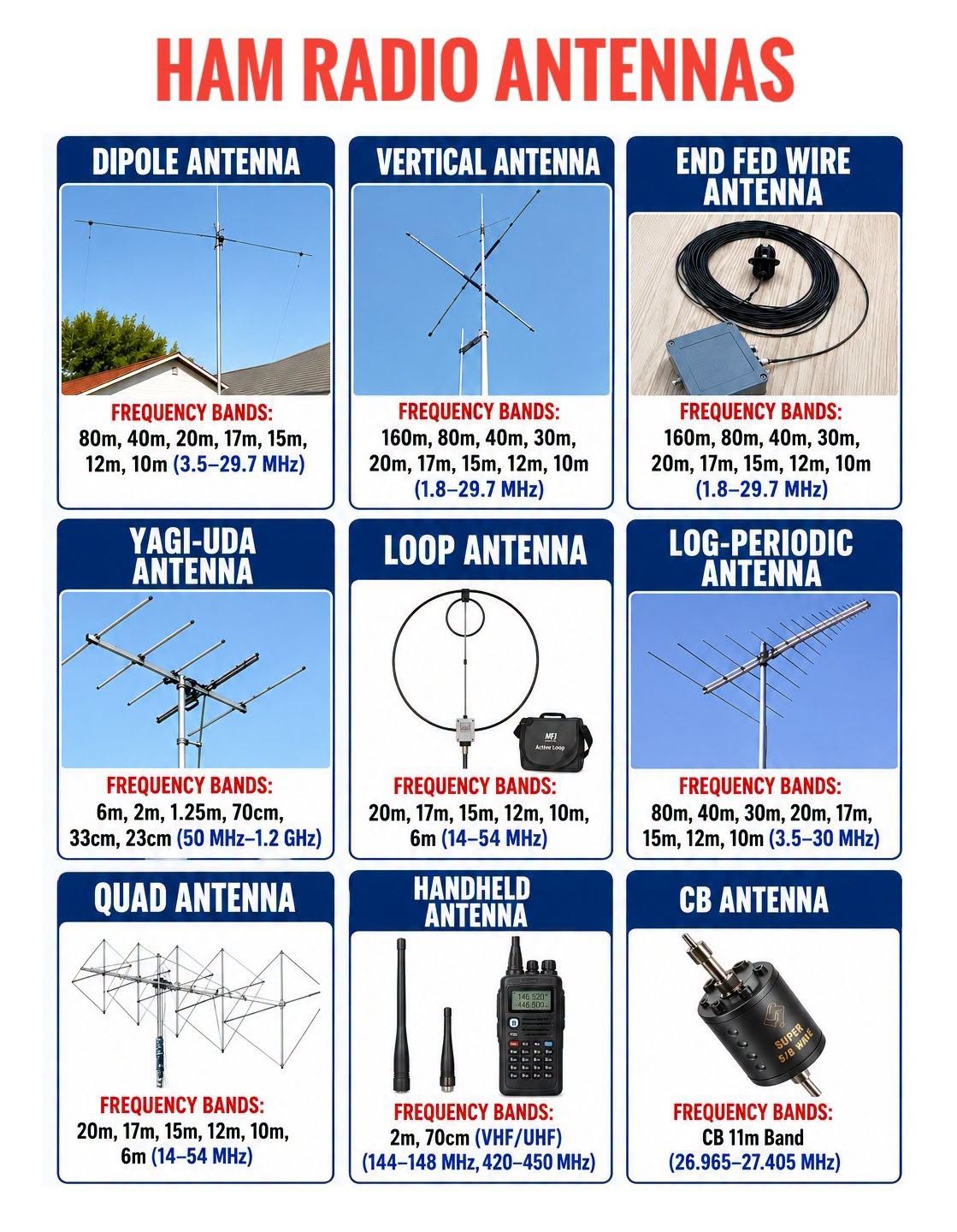 Antennes