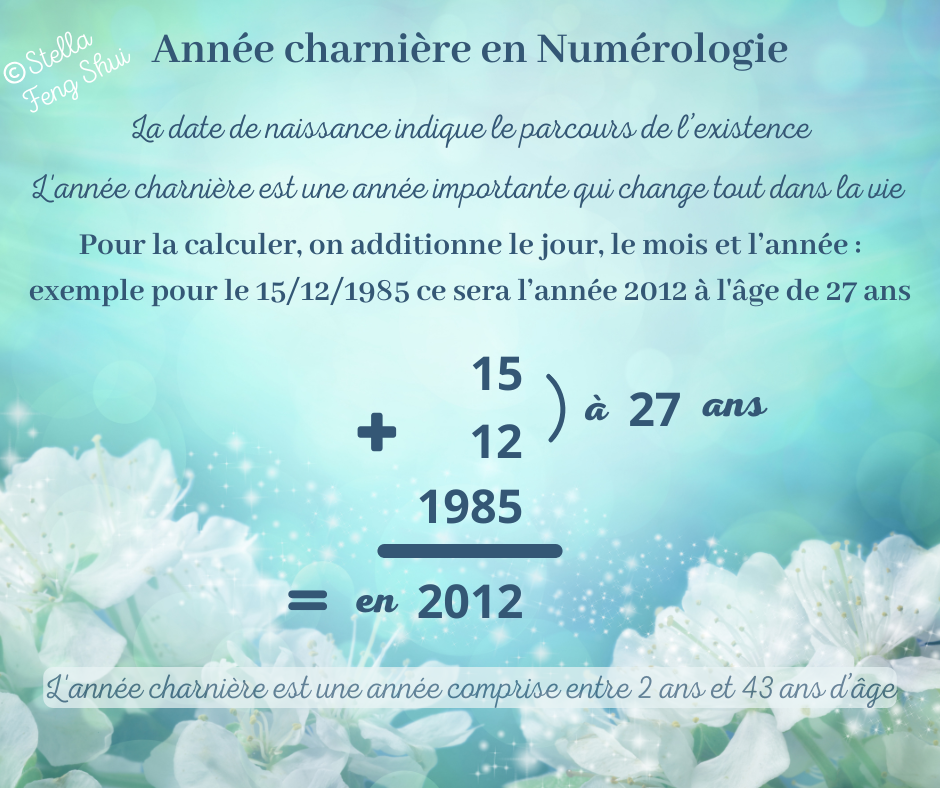 Annee-charniere