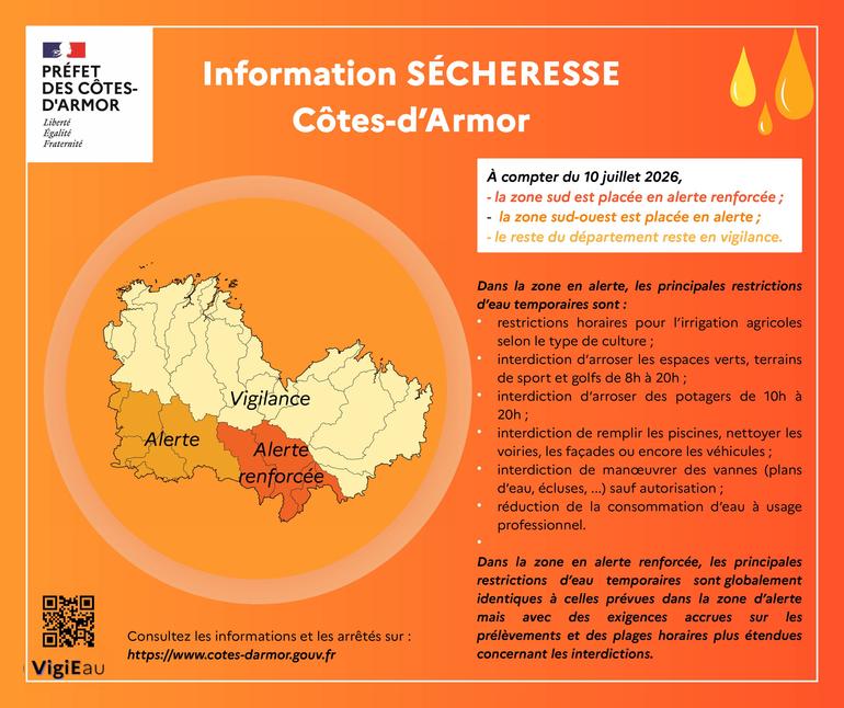 Infographie alerte SO-AR Sud imagefull