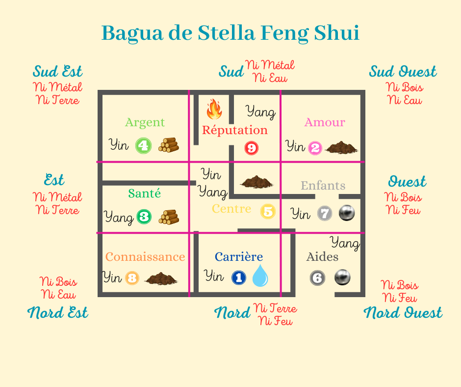  feng-shui-tibetain-stella-1-