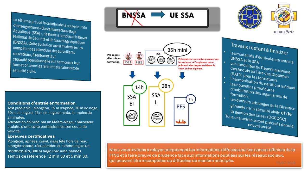 Infographie SSA 2026