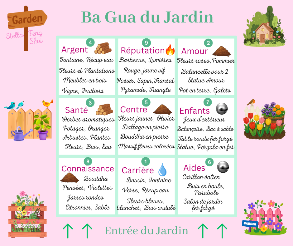 Bagua-jardin