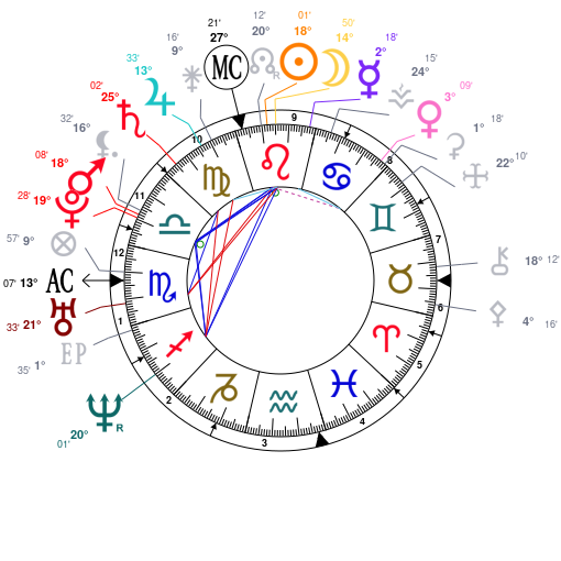 Astrotheme kmzw6fp5jfjq