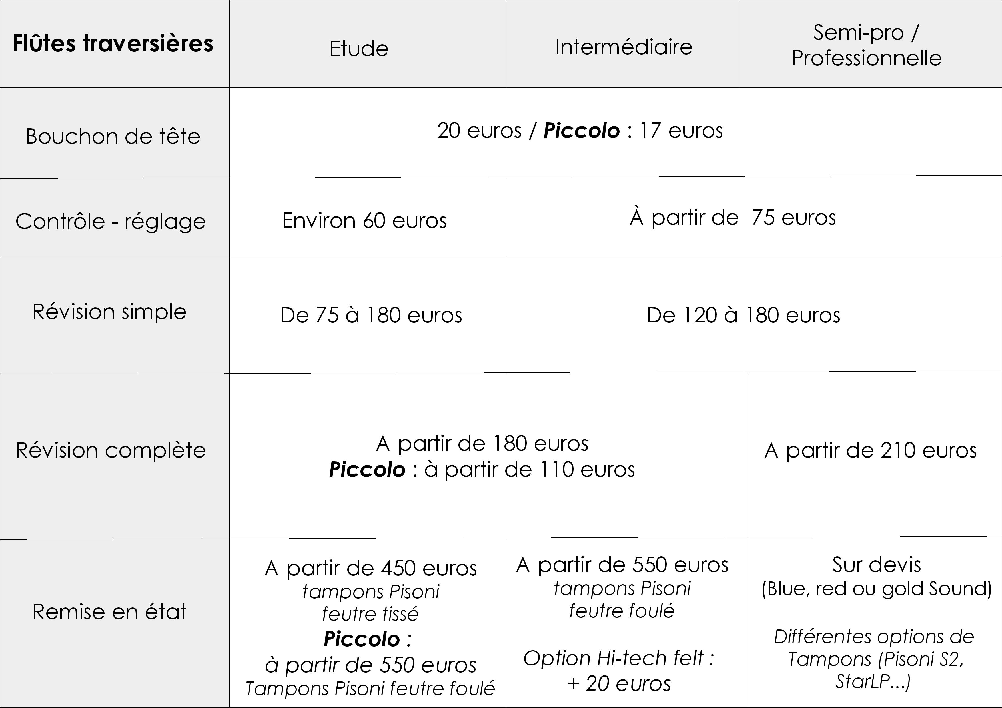 Grille-flutes-page-001