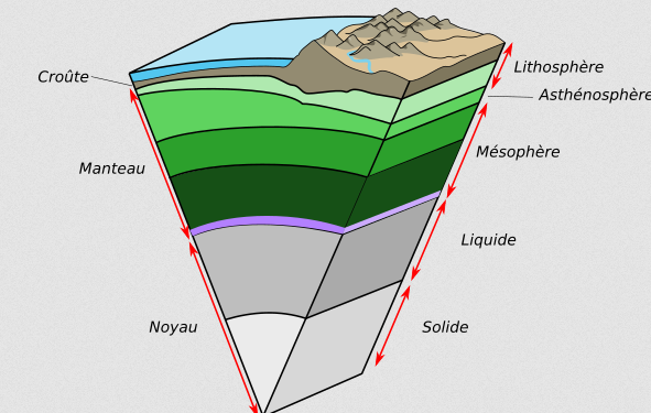Structure-terre
