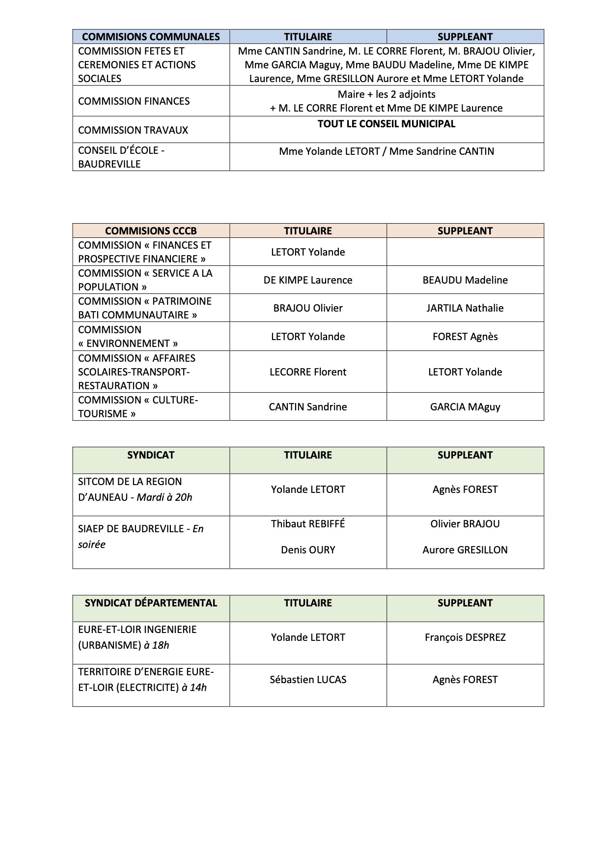 Commissions-et-syndicats-2026-2032