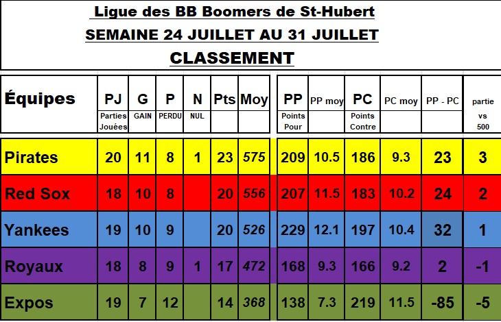 Resultats-31-JUILLET-2026