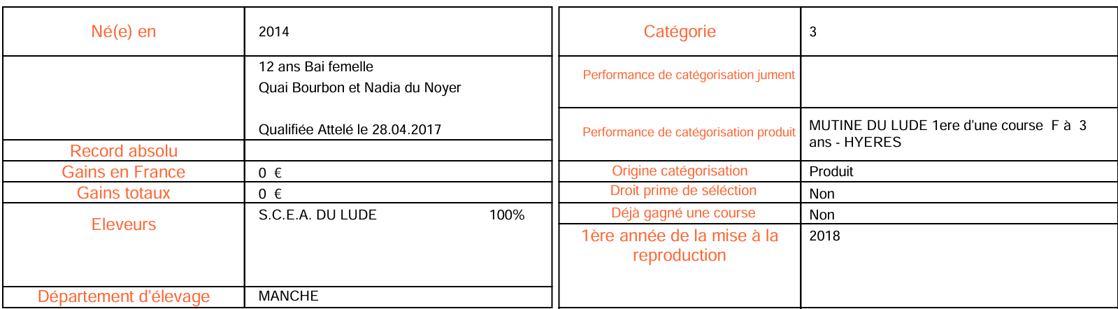 Etoffe-fiche