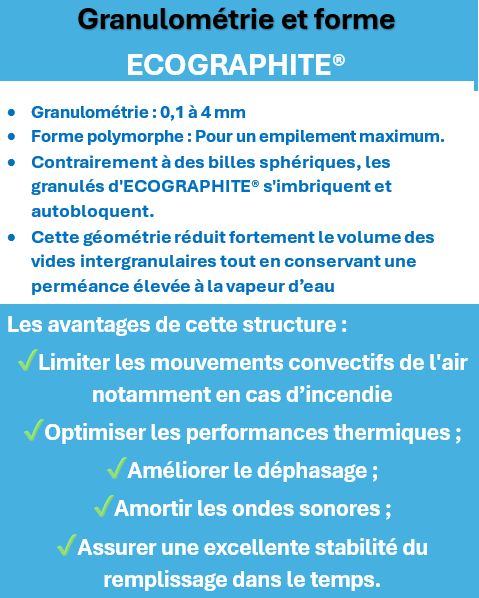 Granulometrie-et-forme