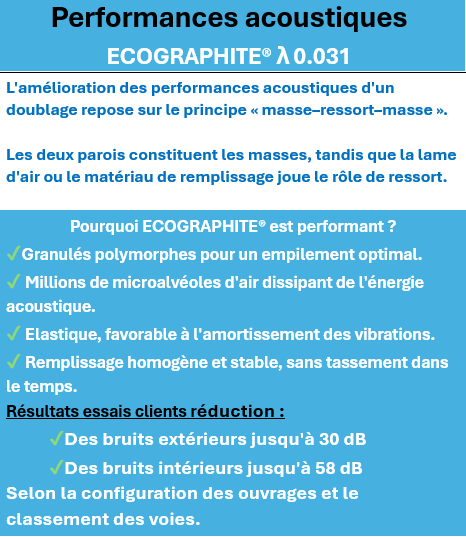 Performances-acoustiques