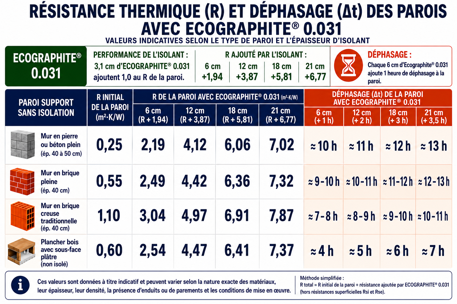 R-et-dephasahe-2