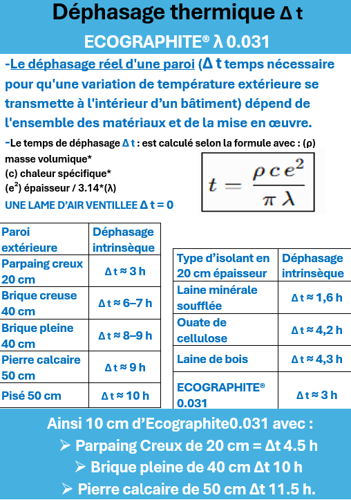 Dephasage-thermique-PNG-a