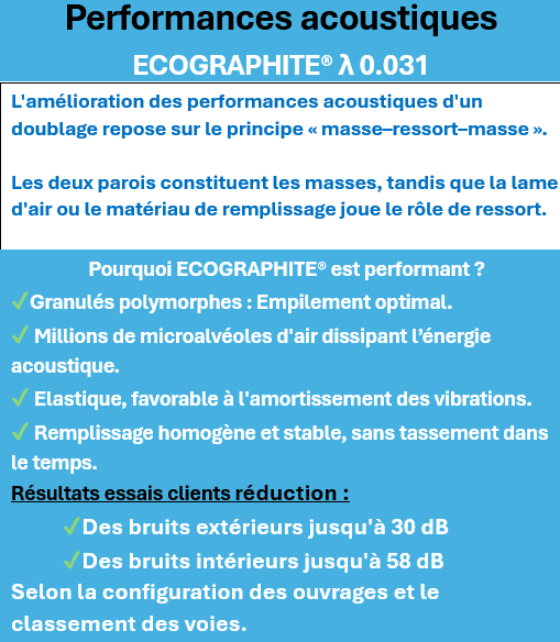 Acoustique-a