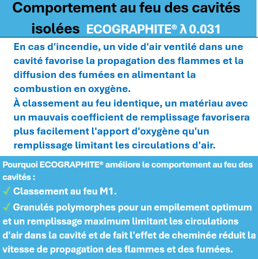 Comportement-au-feu-a