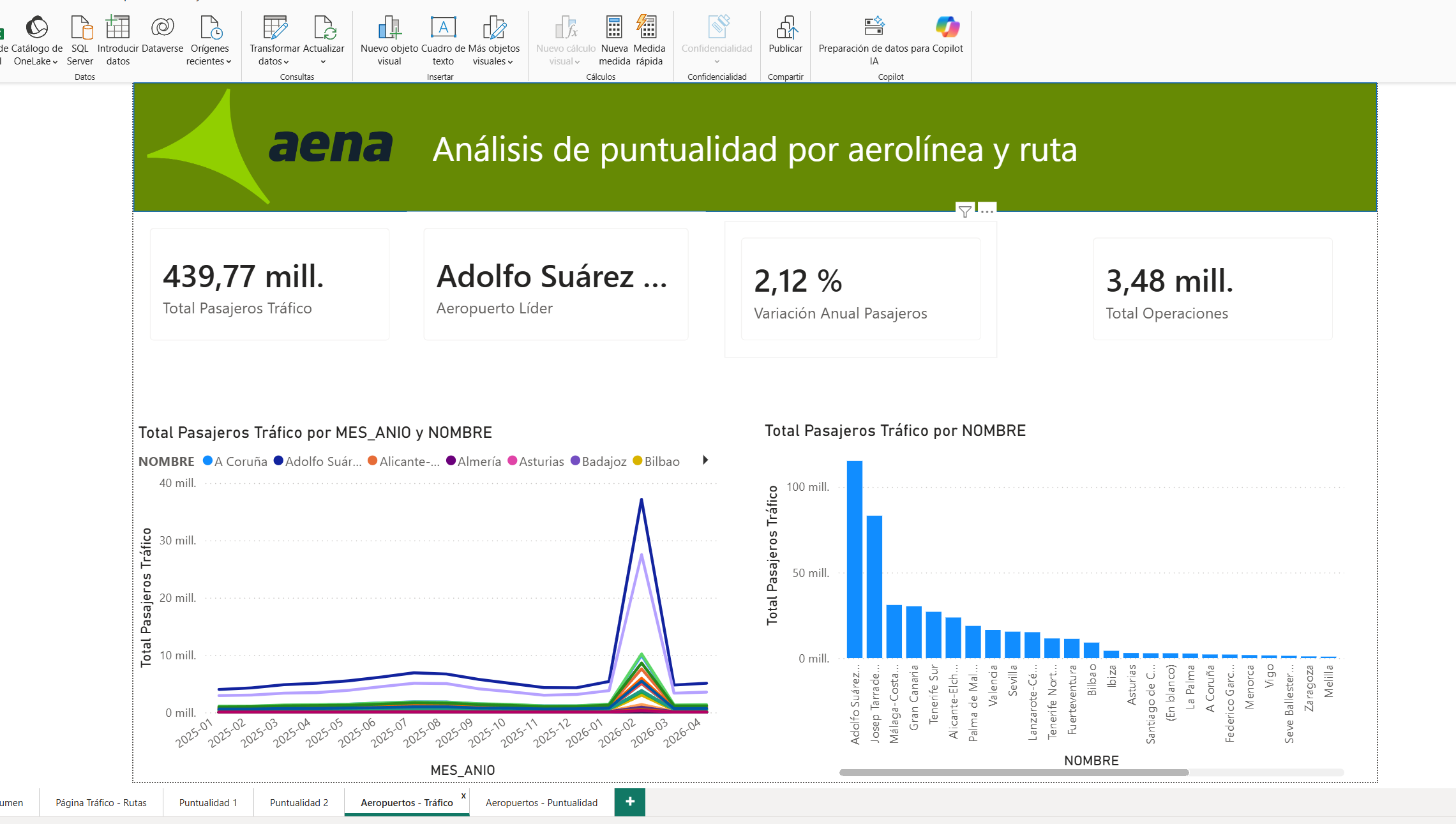 Powerbi