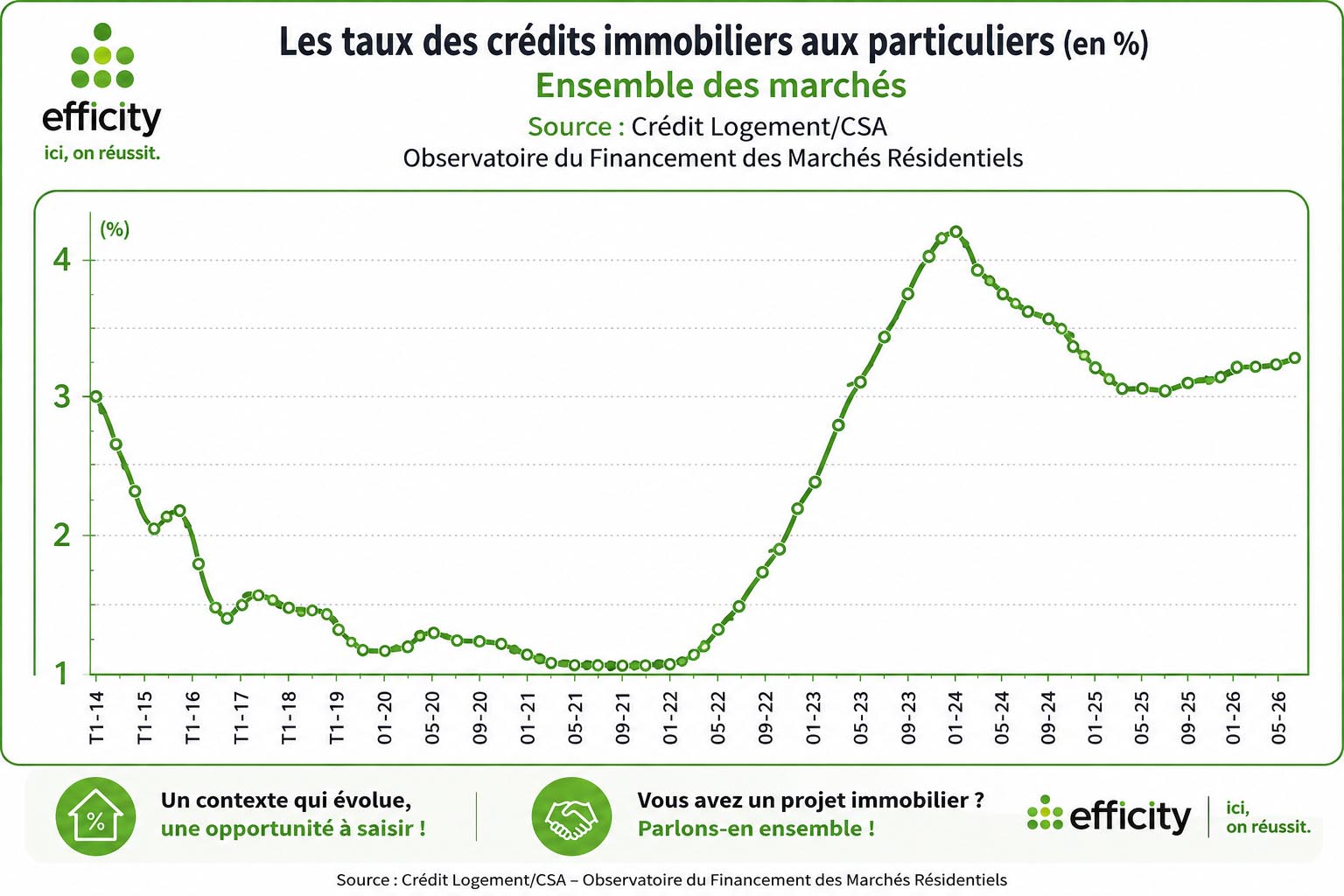 Evolution-des-taux-2026-08