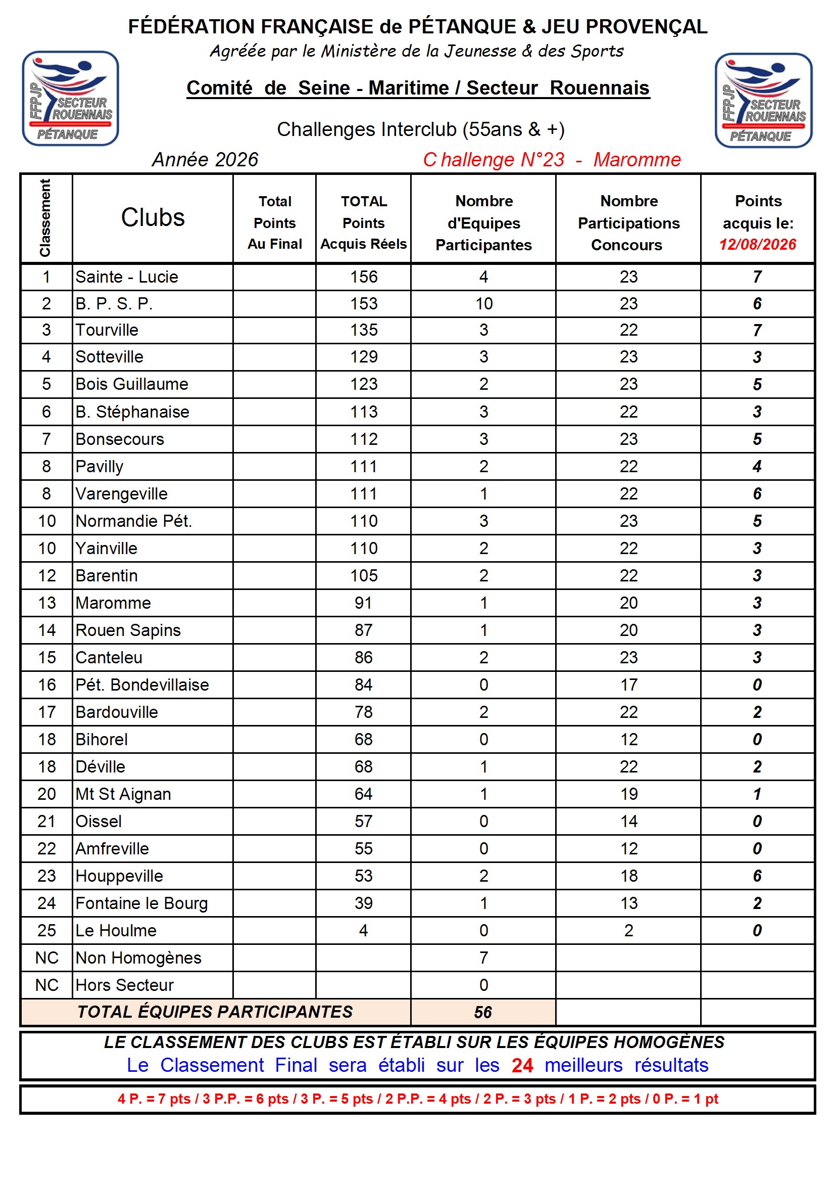 N-23-Classement-Secteur-2026-08-12-conv-1