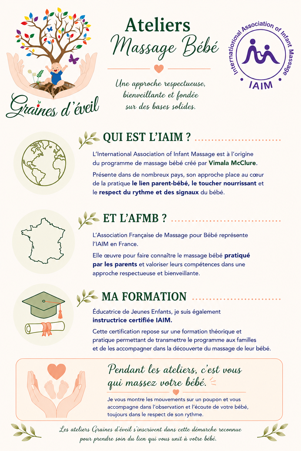 Presentation-iaim-afmb