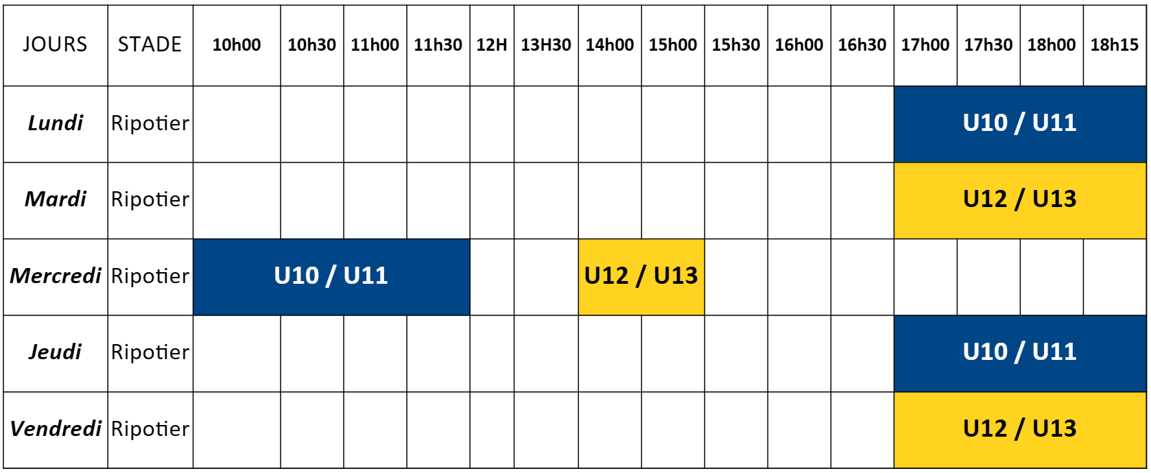 Planning U10 U13