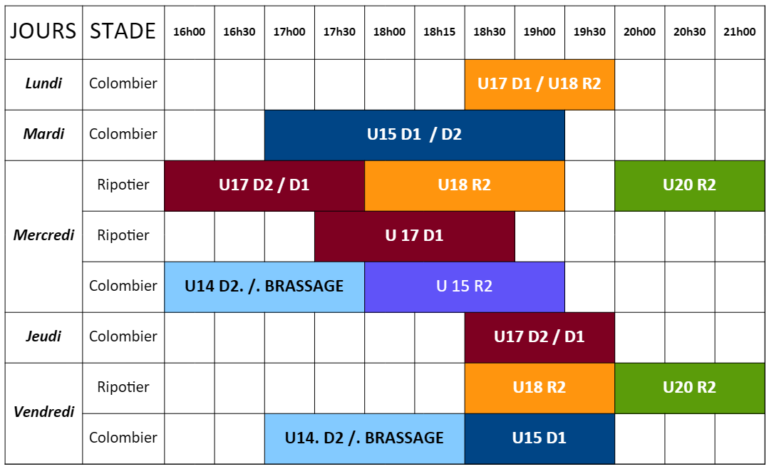Planning U14 U20