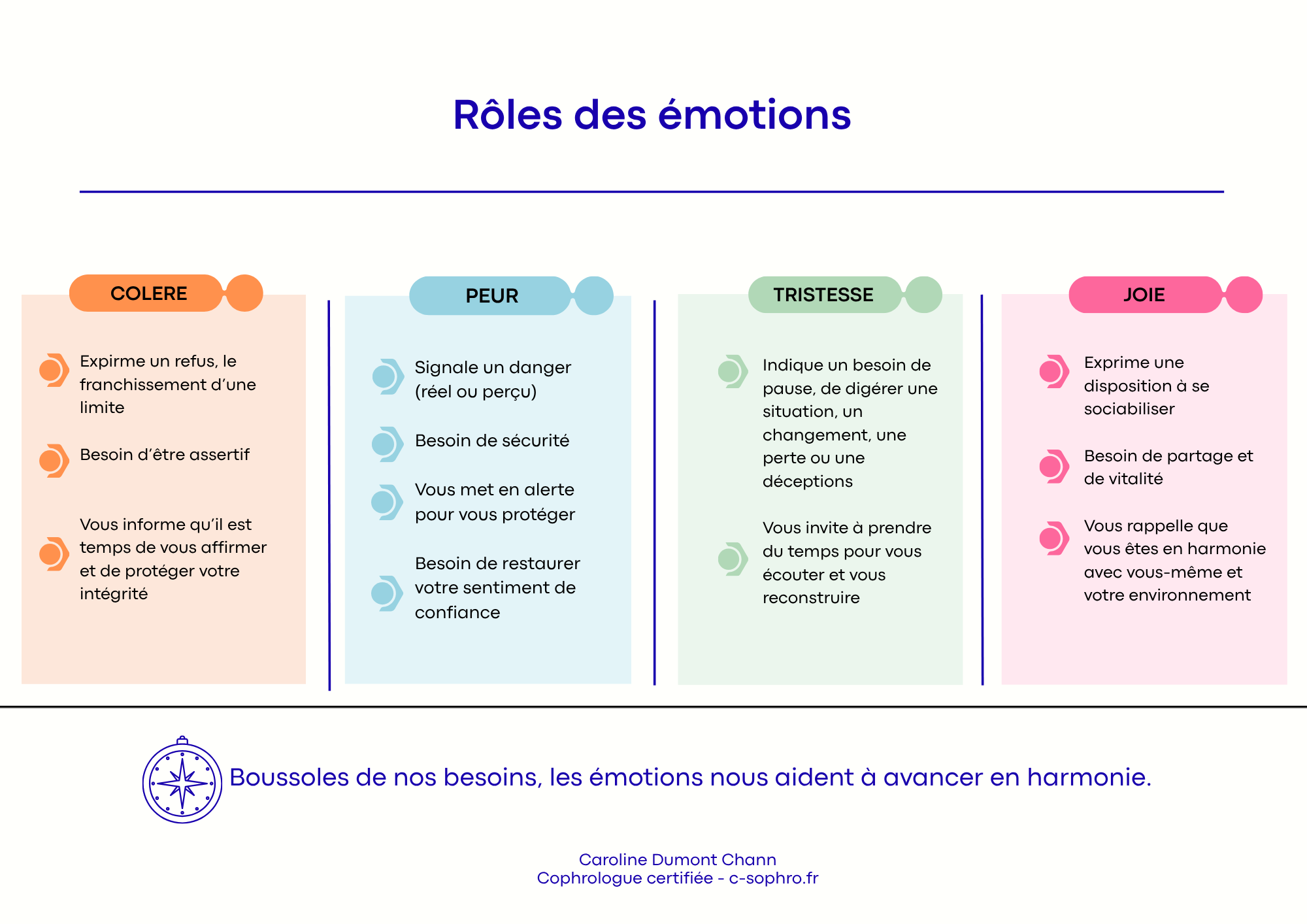 Vivre ou Gérer ses émotions?