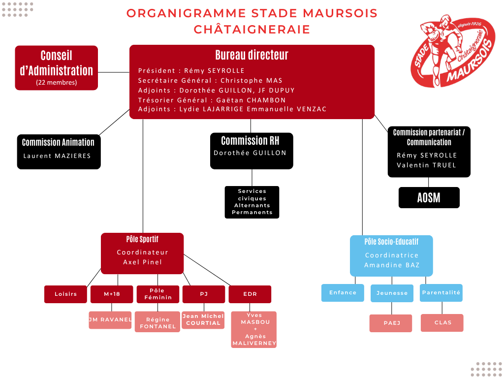 Organigramme smc 4