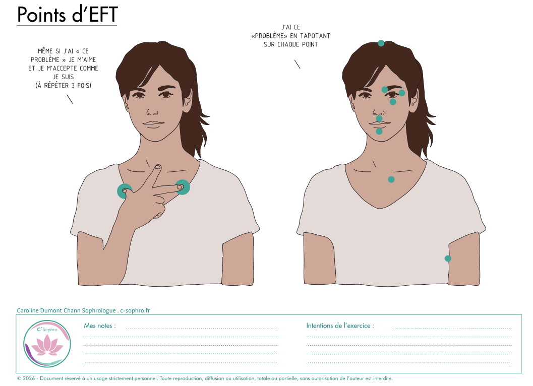 Points EFT Caroline Dumont Chann Sophrologue et proaticienne EFT Plaisir et ses environs