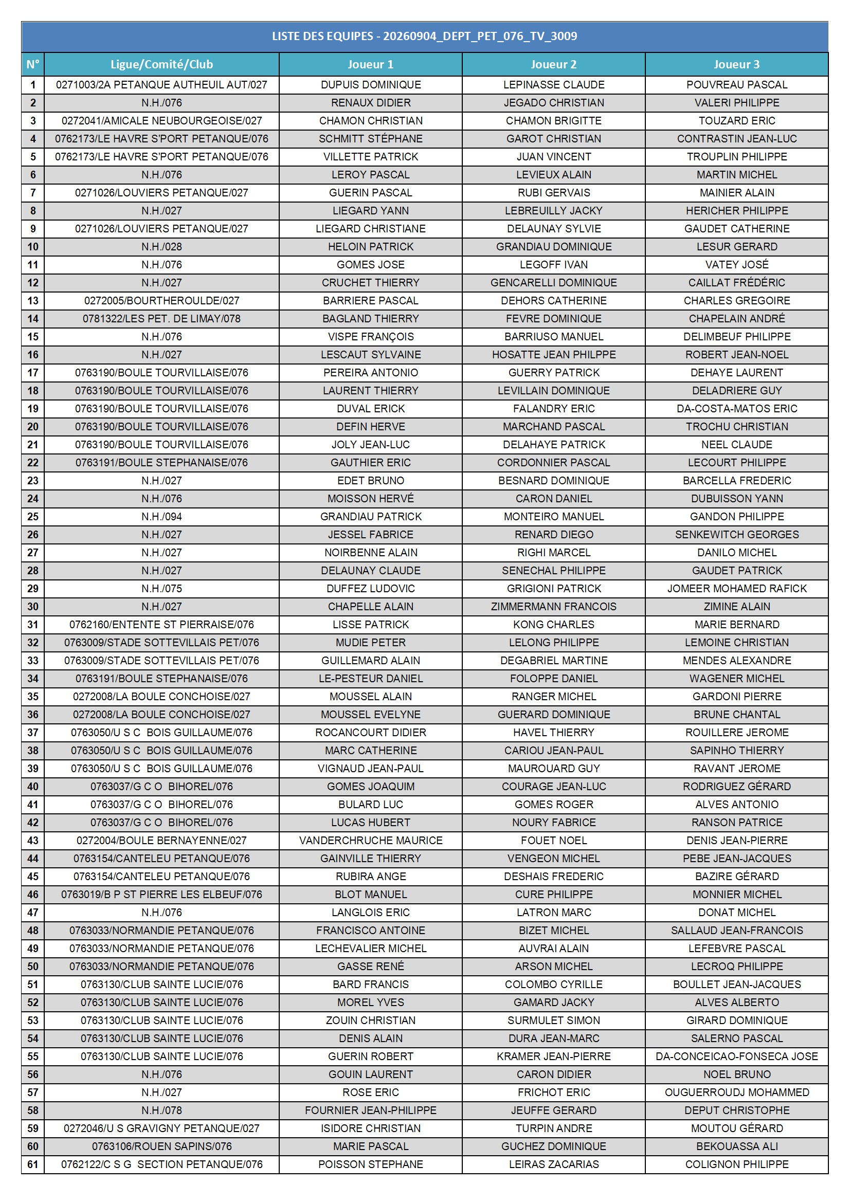 Sotteville triplette veterans 04 sept liste des equipes conv 1