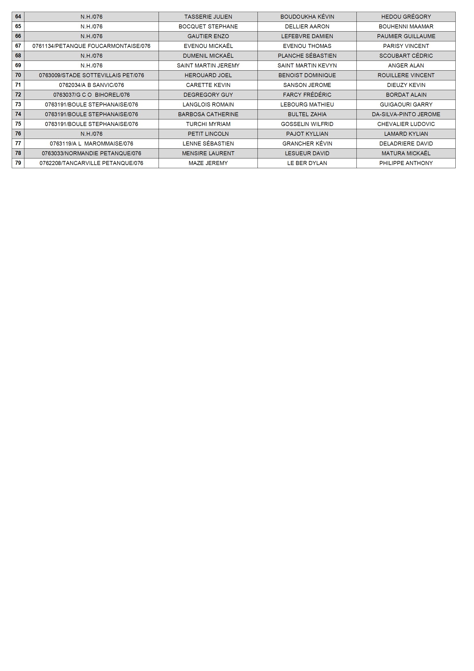 Sotteville triplette open 05 sept liste des equipes conv 2