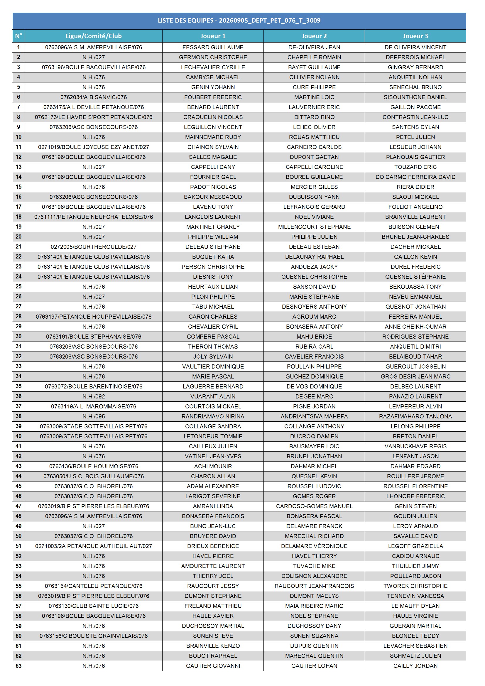 Sotteville triplette open 05 sept liste des equipes conv 1