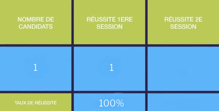 Tp-porteur-aout2026