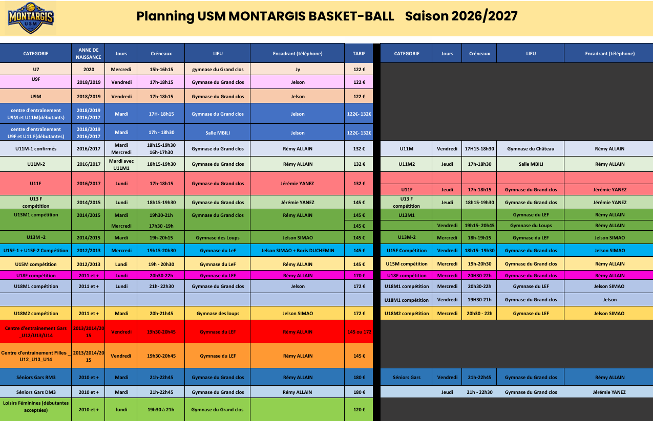 Planning usmmb