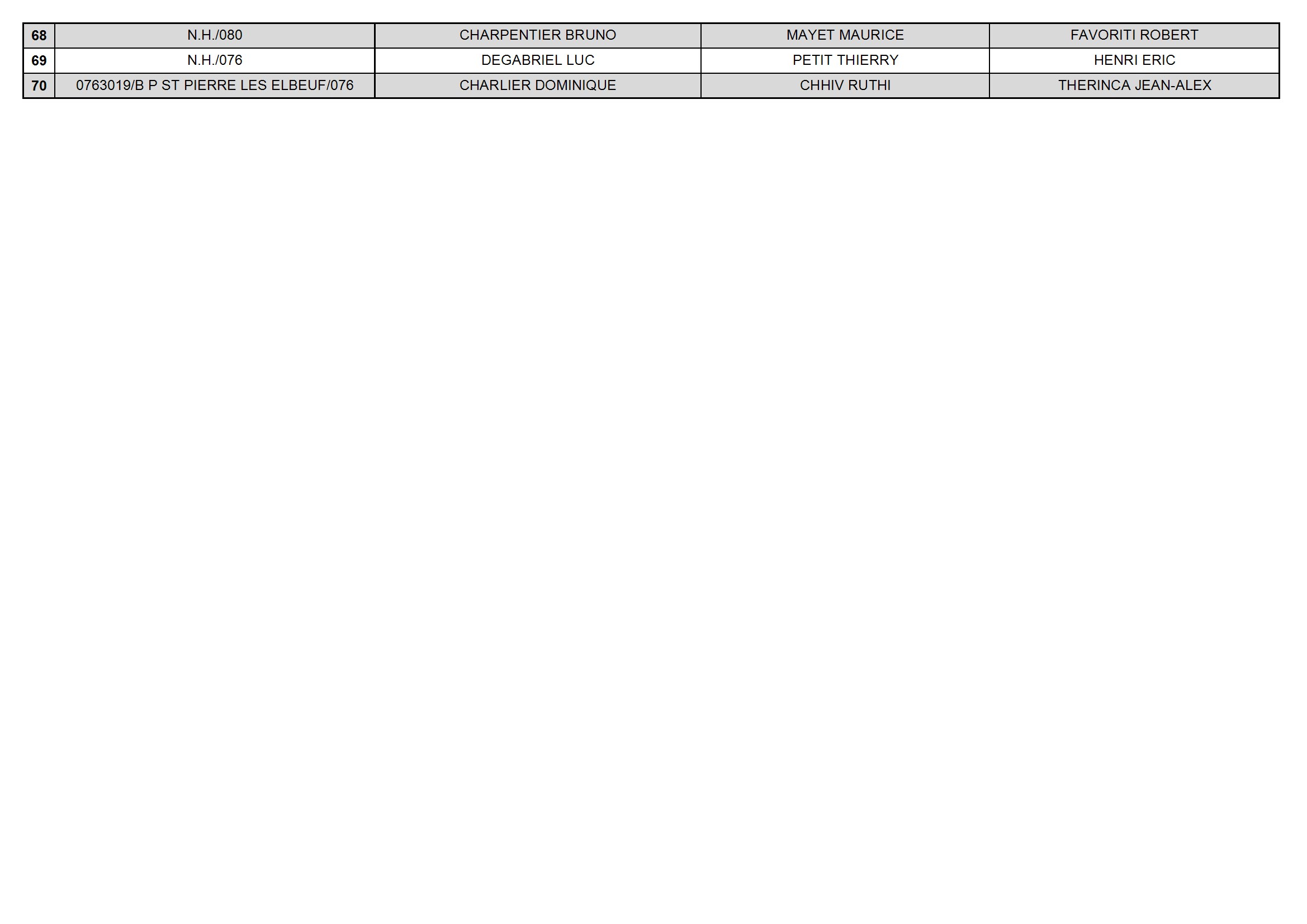 04 09 2026 triplette veterans sotteville liste des equipes conv 3