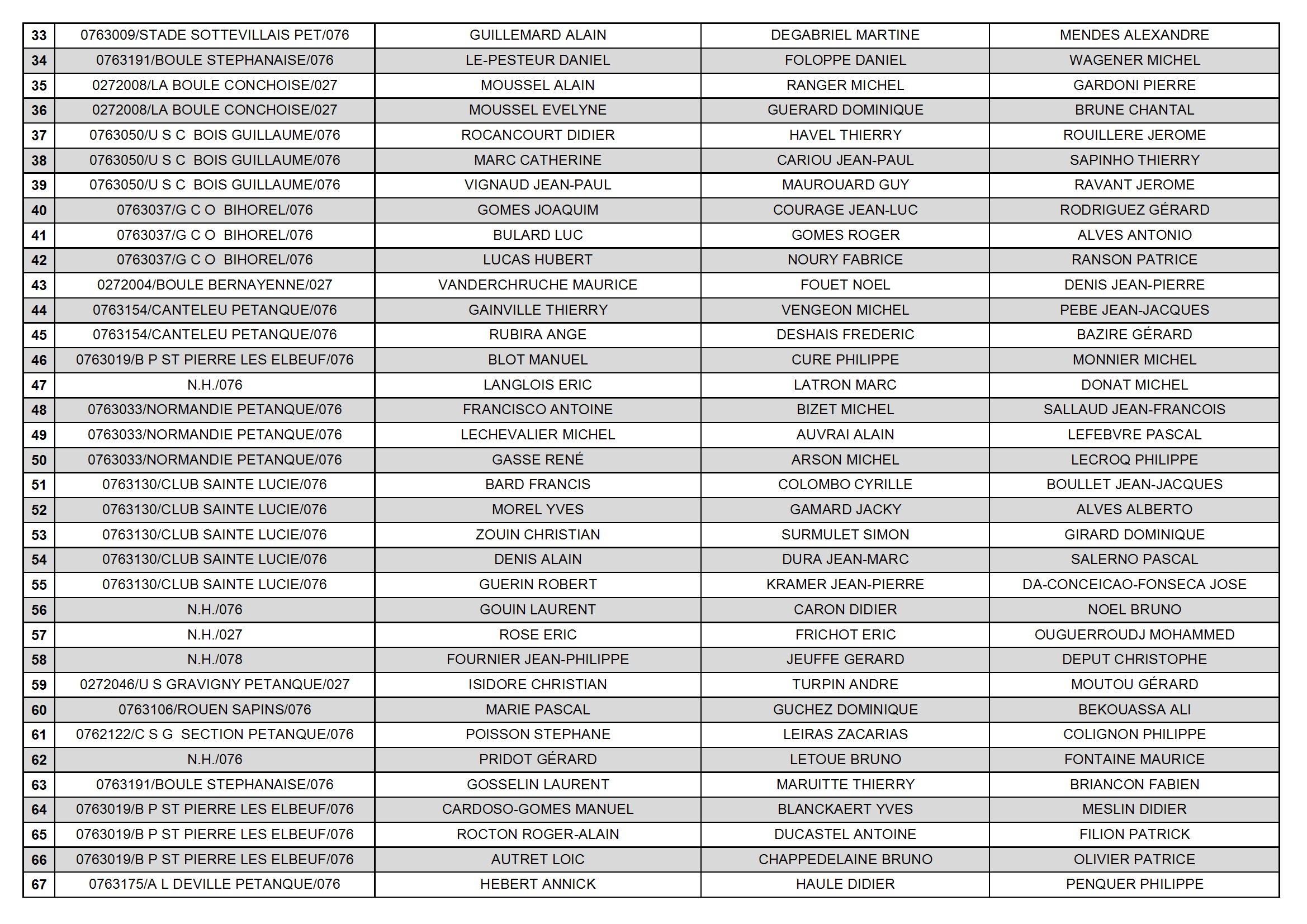 04 09 2026 triplette veterans sotteville liste des equipes conv 2