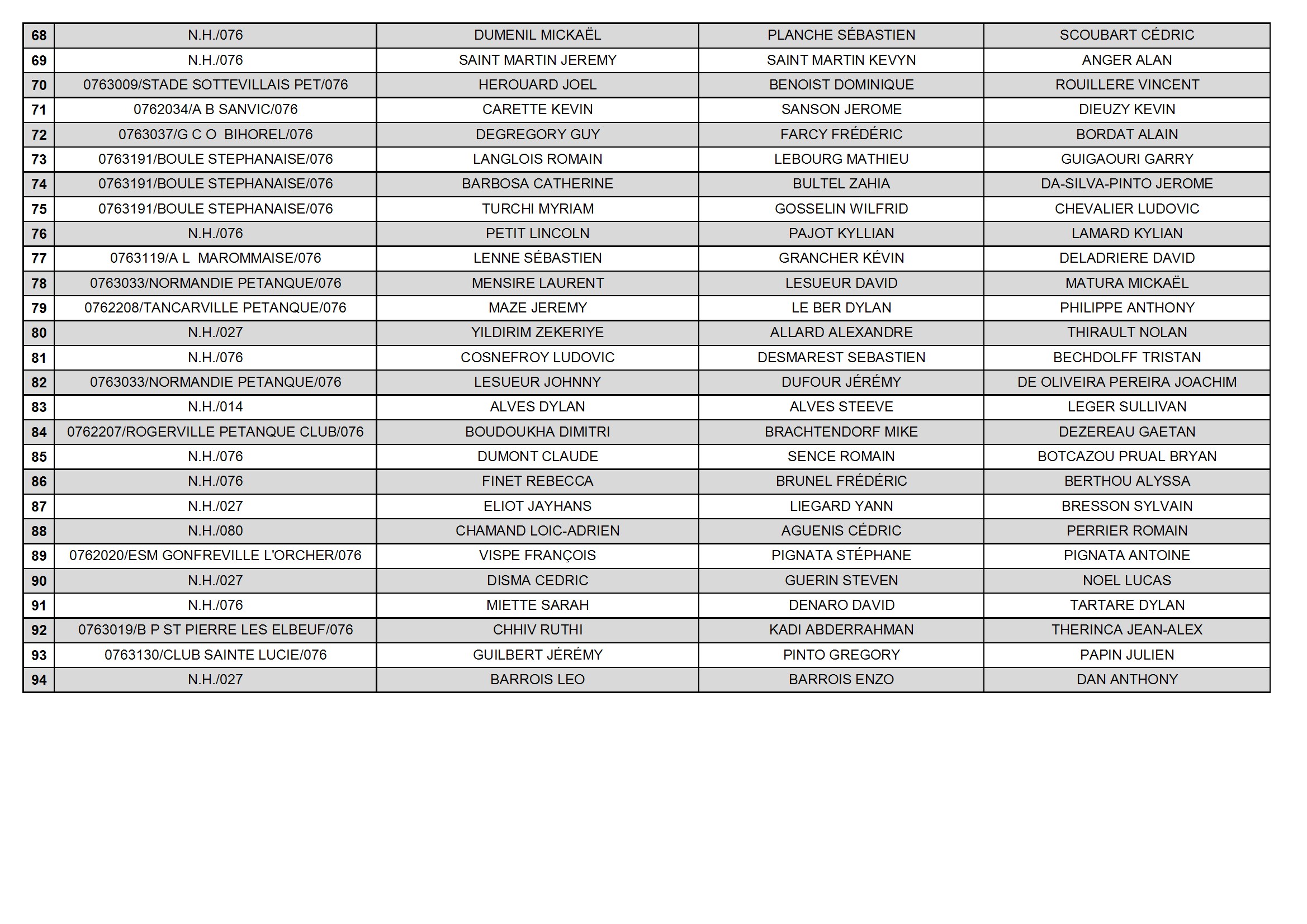 05 09 2026 triplette open  sotteville liste des equipes conv 3
