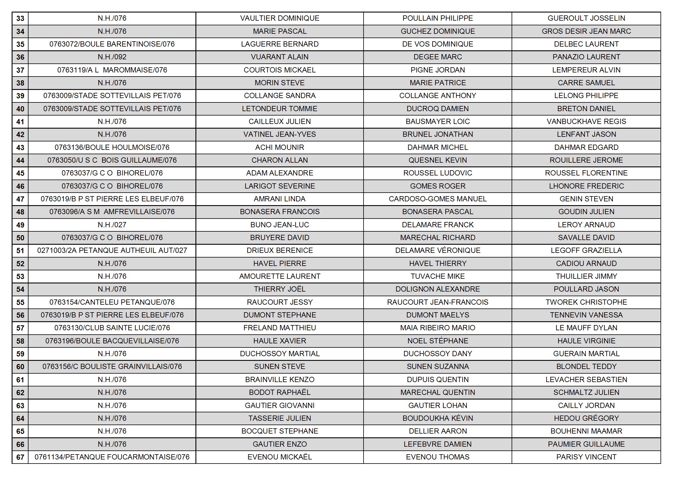05 09 2026 triplette open  sotteville liste des equipes conv 2