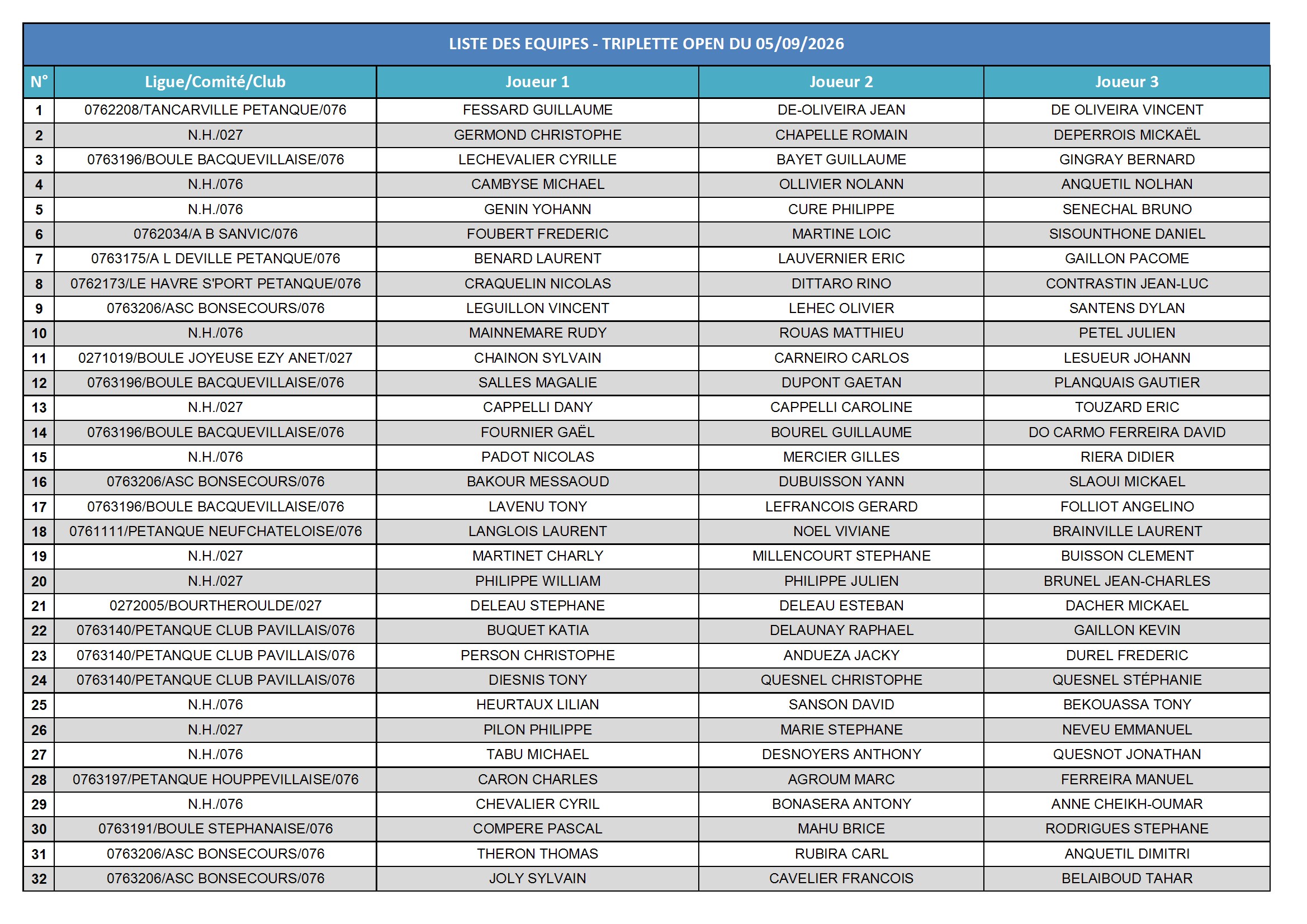 05 09 2026 triplette open  sotteville liste des equipes conv 1