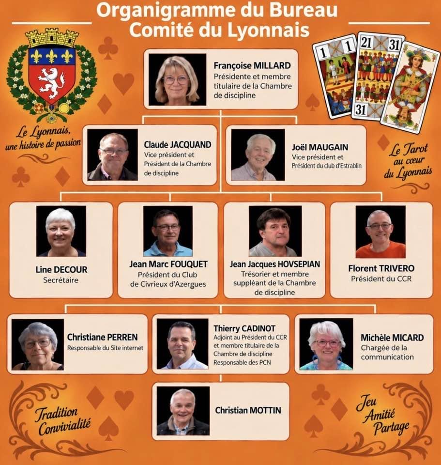 20260901-Organigramme-du-Comite-du-lyonnais
