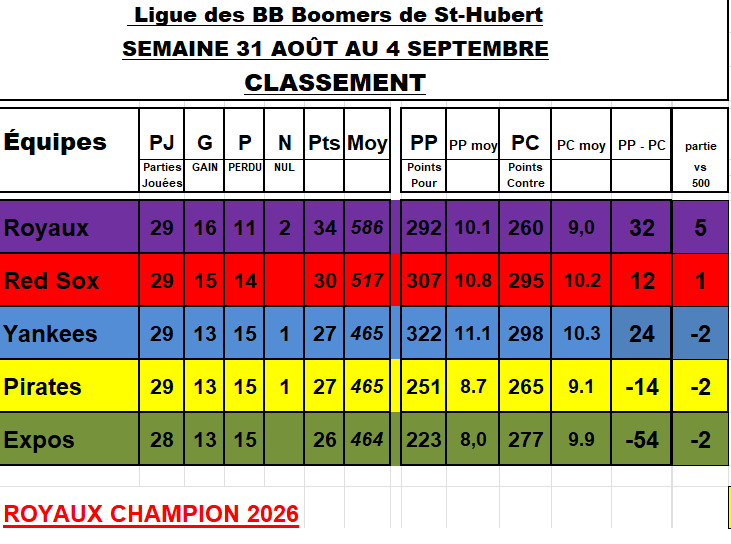 Classement-4-sep-2026