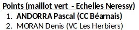 Pts-etape-4