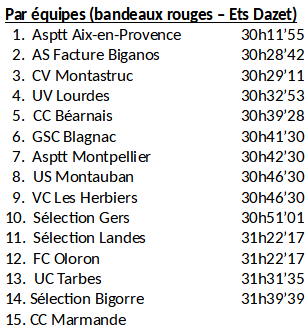 Equipes-etape-4