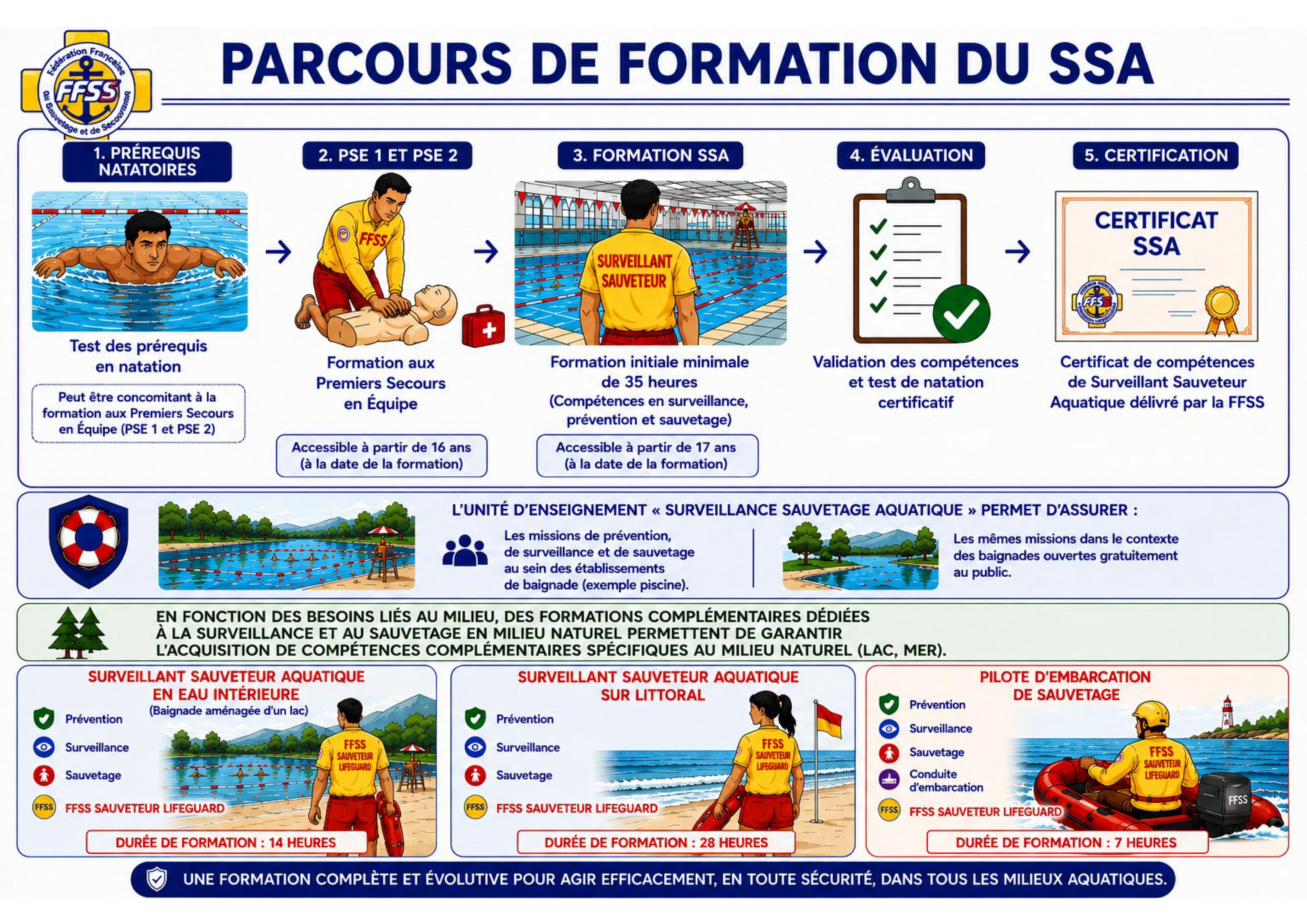 Infographie-SSA