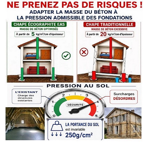 -chape-beton-renovation
